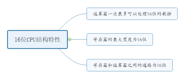 § 第2章 寄存器 - 图17