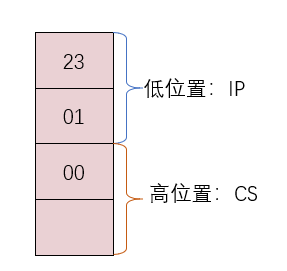 § 第9章 offset - 图22