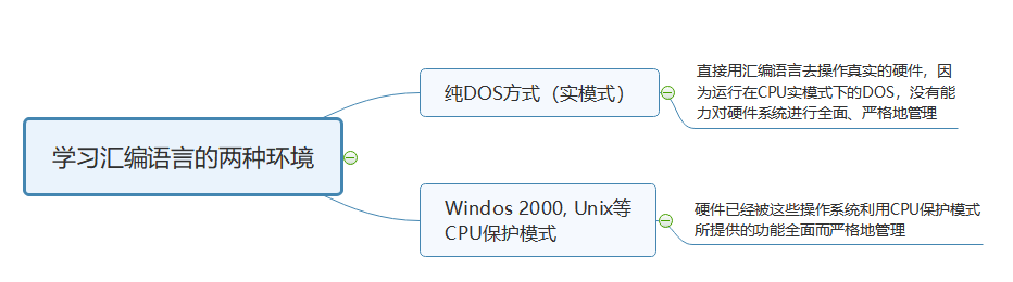 § 第5章 [BX]和loop指令 - 图29