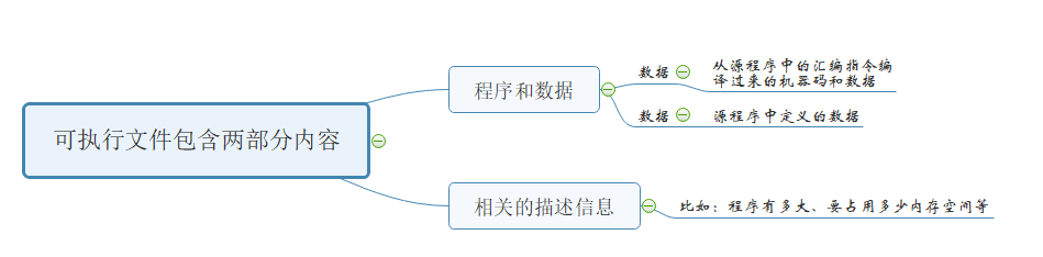 § 第4章 第一个程序 - 图4