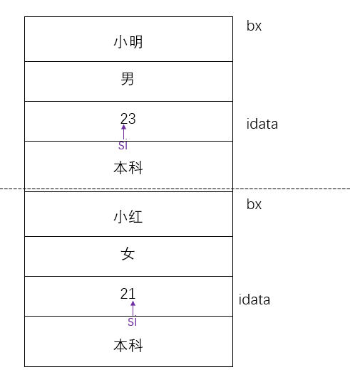 § 第8章 数据处理的两个基本问题 - 图8