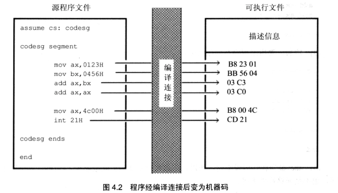 § 第4章 第一个程序 - 图6