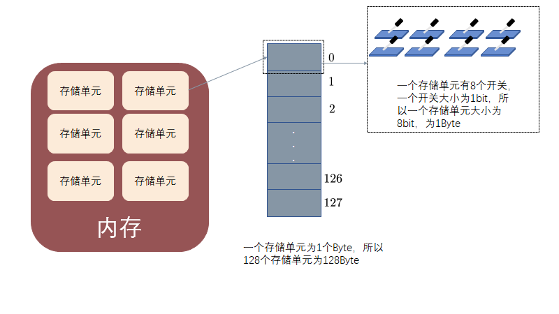 § 第1章 基础知识 - 图12