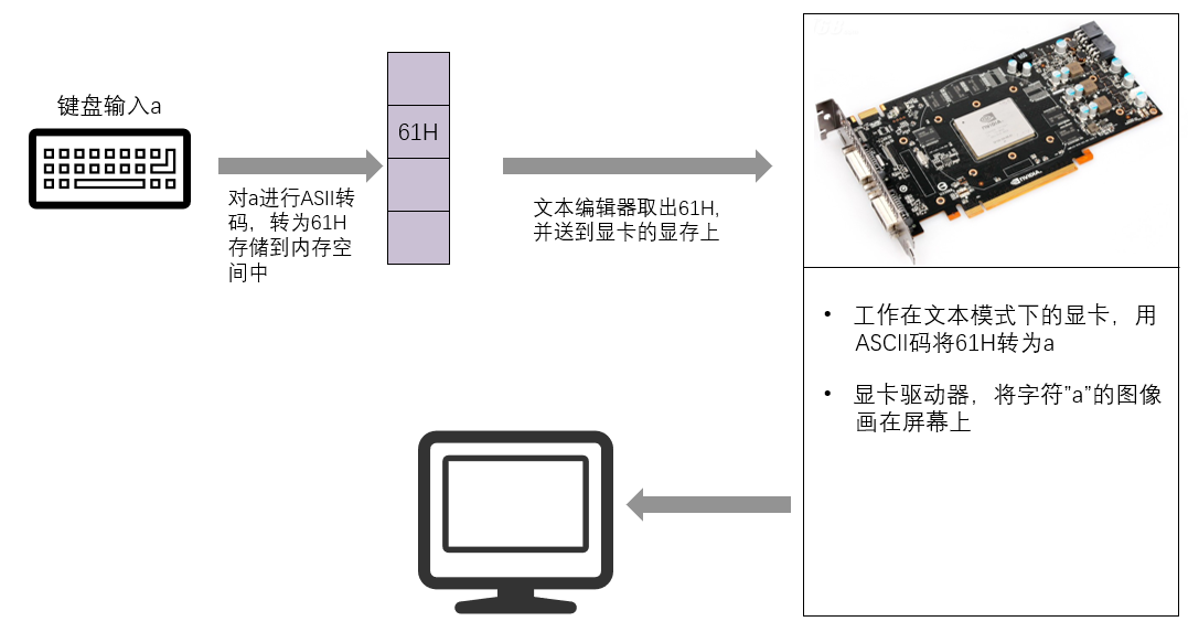 § 第7章 更灵活的定位内存地址的方法 - 图1