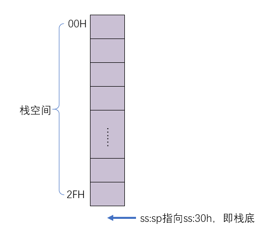 § 第6章 包含多个段的程序 - 图7