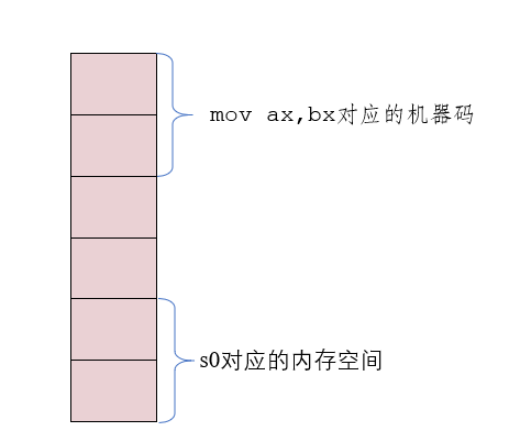 § 第9章 offset - 图2