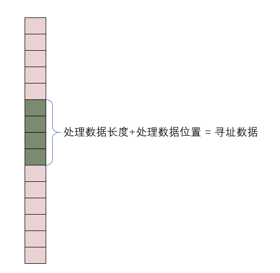 § 第8章 数据处理的两个基本问题 - 图1