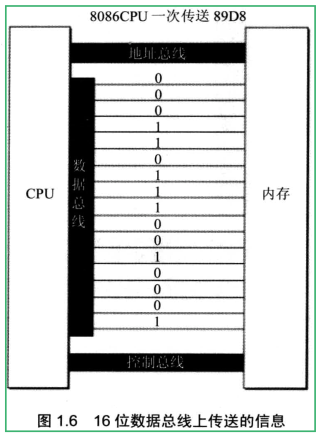 § 第1章 基础知识 - 图25