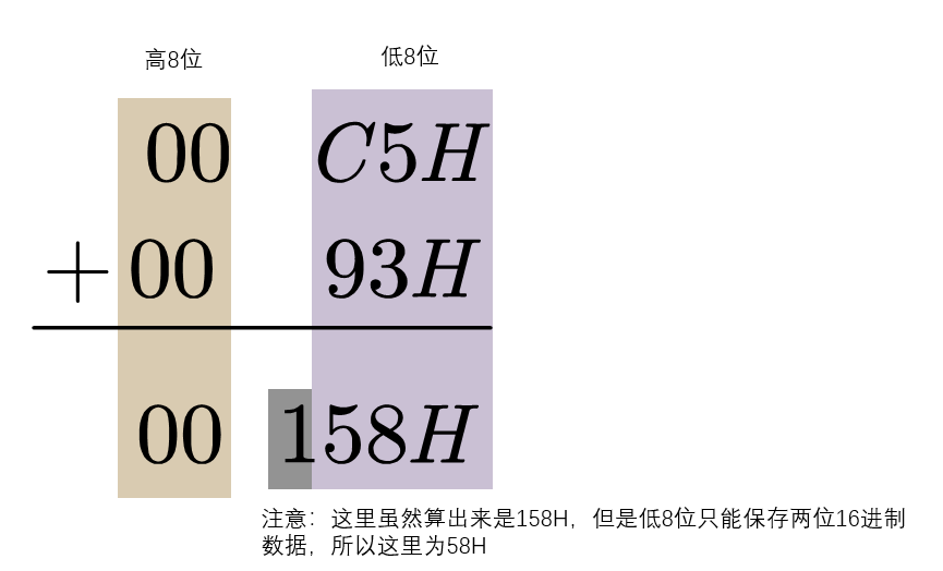 § 第2章 寄存器 - 图15