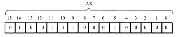 § 第2章 寄存器 - 图6