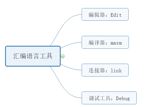 § 第4章 第一个程序 - 图9