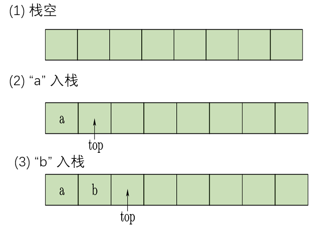 § 第17章 使用BIOS进行键盘读写和磁盘读写 - 图33