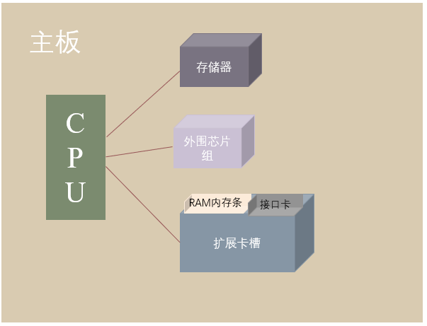 § 第1章 基础知识 - 图26