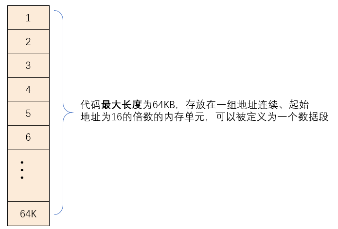 § 第3章 寄存器（内存访问） - 图12