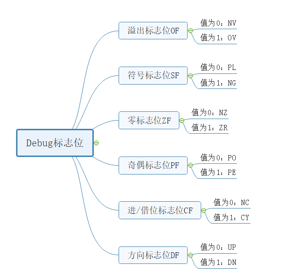 § 第11章 标志寄存器 - 图70