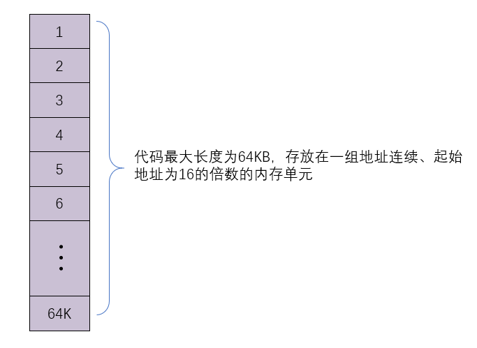 § 第2章 寄存器 - 图45