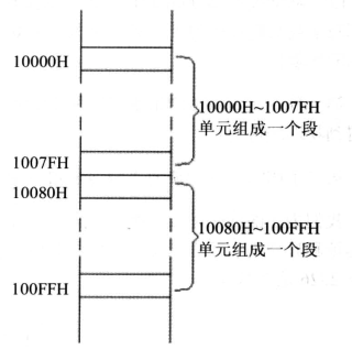 § 第2章 寄存器 - 图34