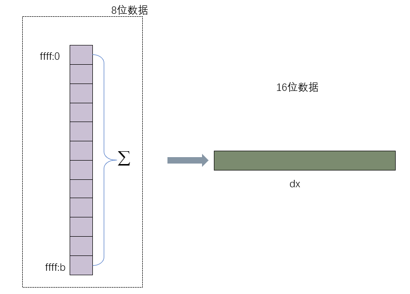 § 第5章 [BX]和loop指令 - 图26