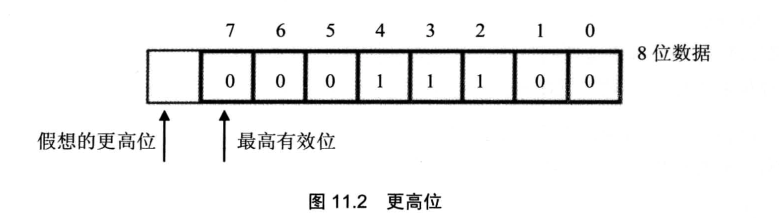 § 第11章 标志寄存器 - 图6