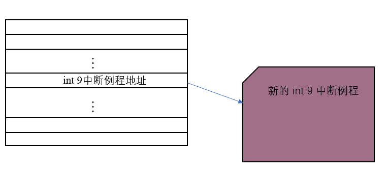 § 第15章 外中断 - 图15