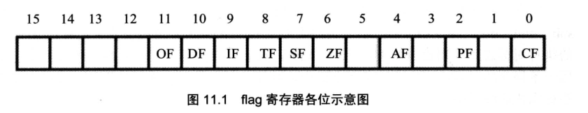 § 第11章 标志寄存器 - 图1