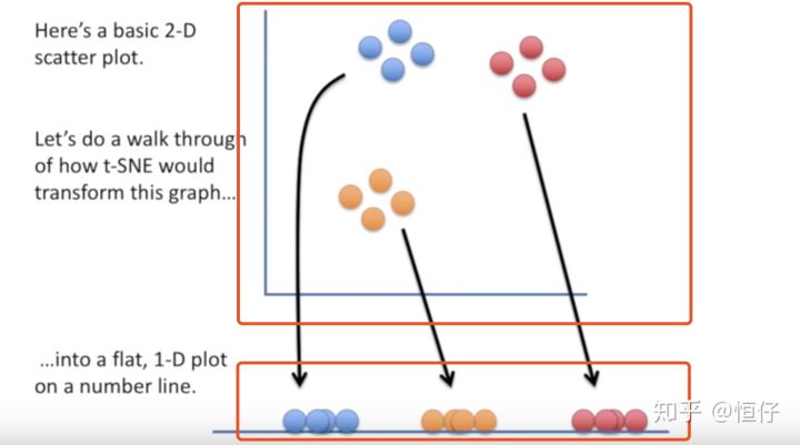 § t-SNE可视化 - 图1