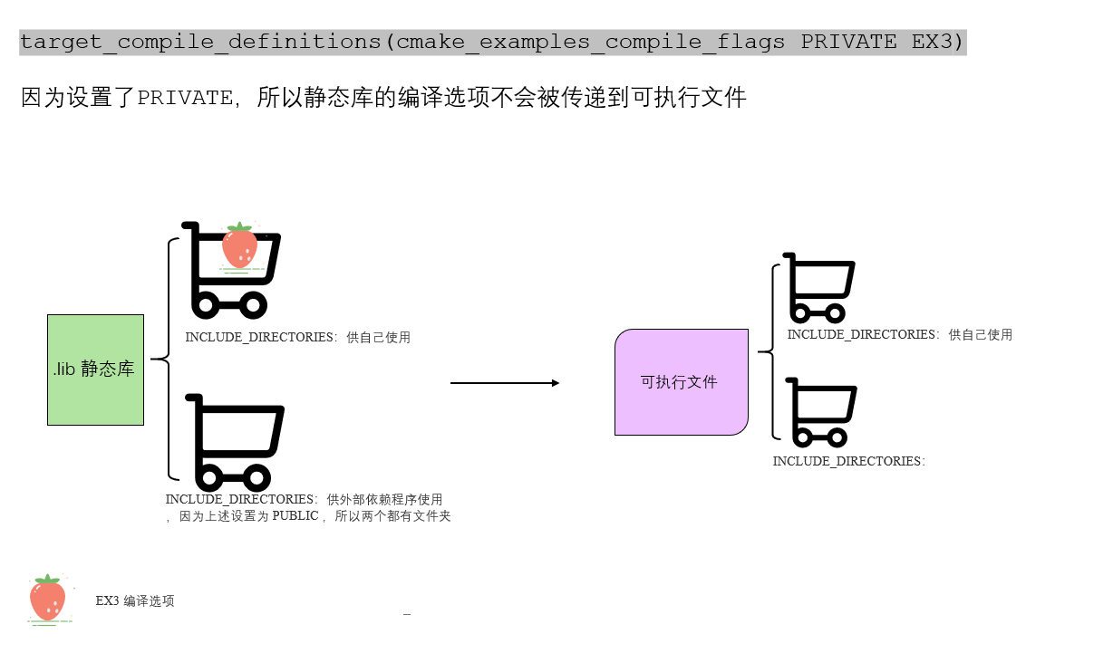§ 6. Compile Flags - 图1
