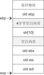 § 16.栈溢出攻击的原理是什么？ - 图2