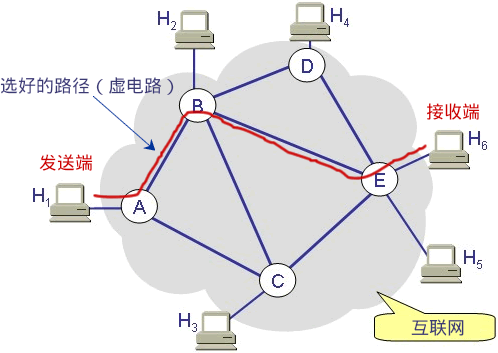 § 2.面向连接和无连接的套接字到底有什么区别？ - 图2