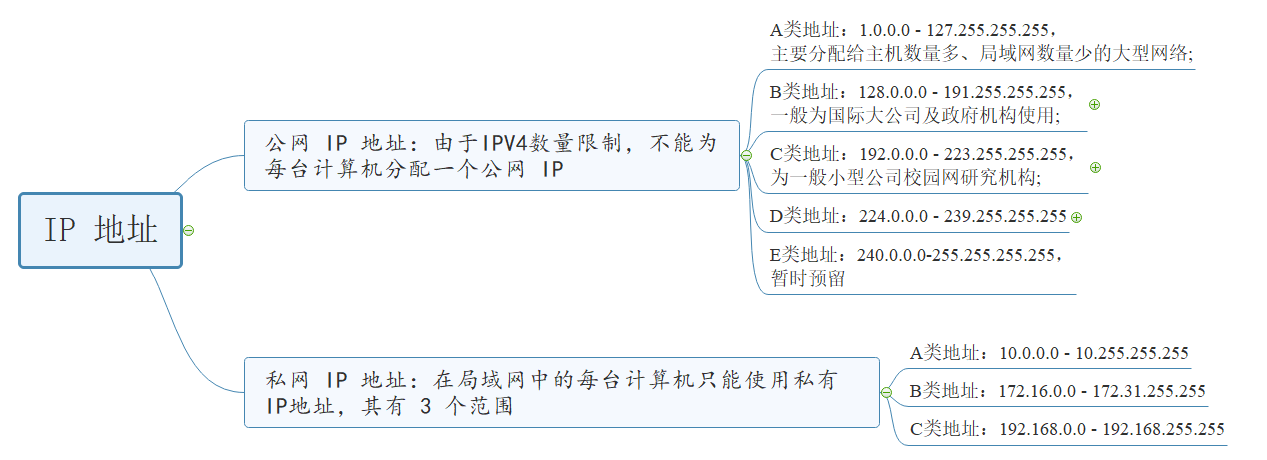 § NAT转换 - 图1