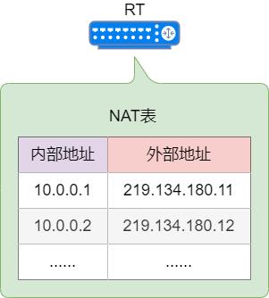 § NAT转换 - 图18