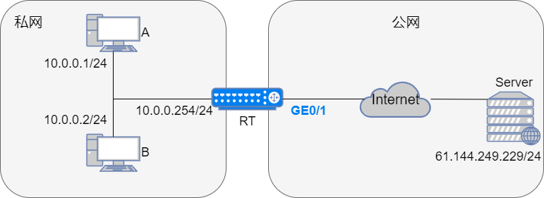 § NAT转换 - 图31