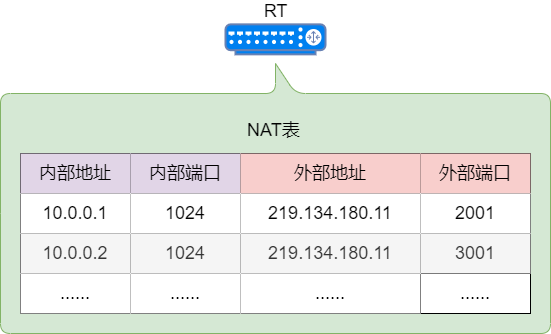 § NAT转换 - 图19