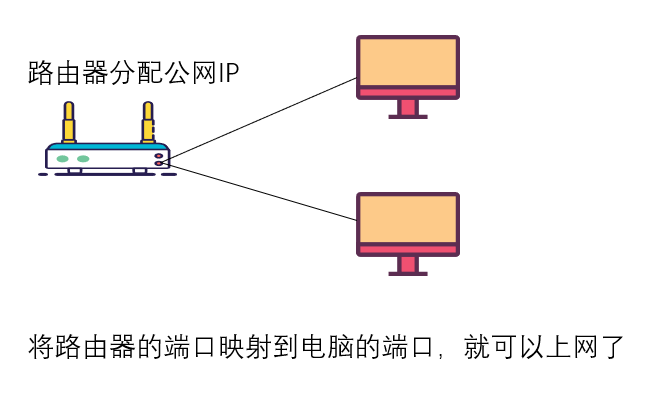 § 内网、外网、内网穿透 - 图10