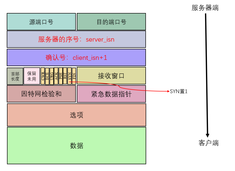 TCP 连接管理 - 图4