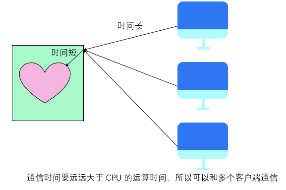 § fork 和 sigaction 函数实现多进程服务器 - 图14