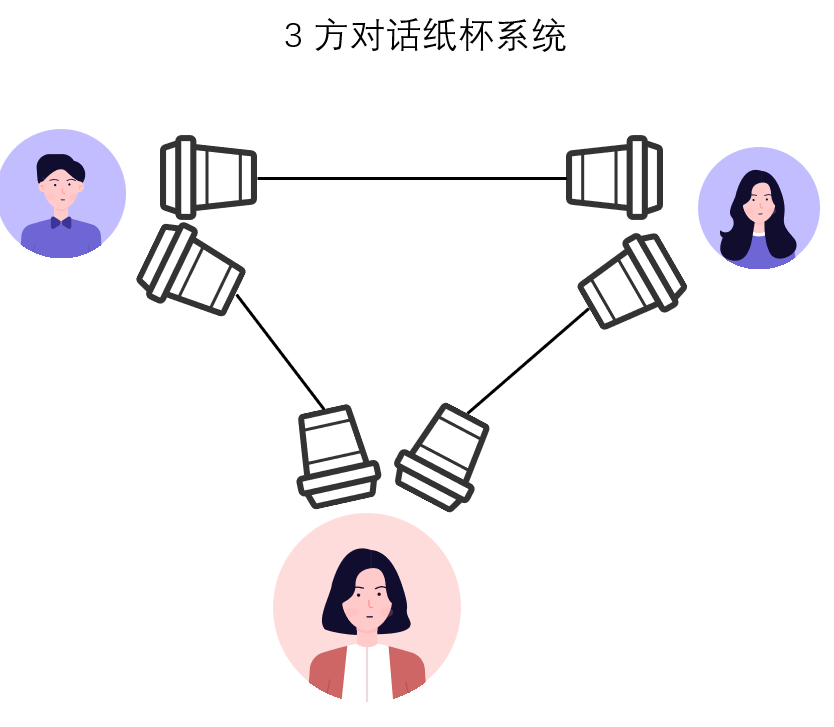 § select 函数实现 I/O 复用实现服务器 - 图1