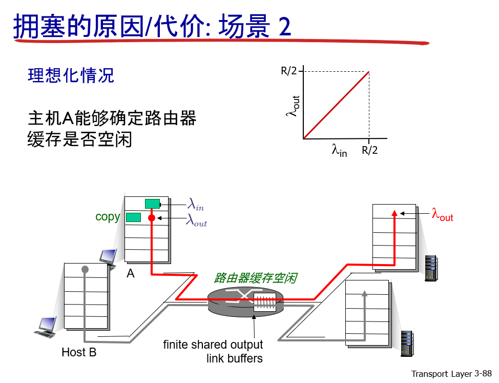 ♦ 拥塞控制原理 - 图10