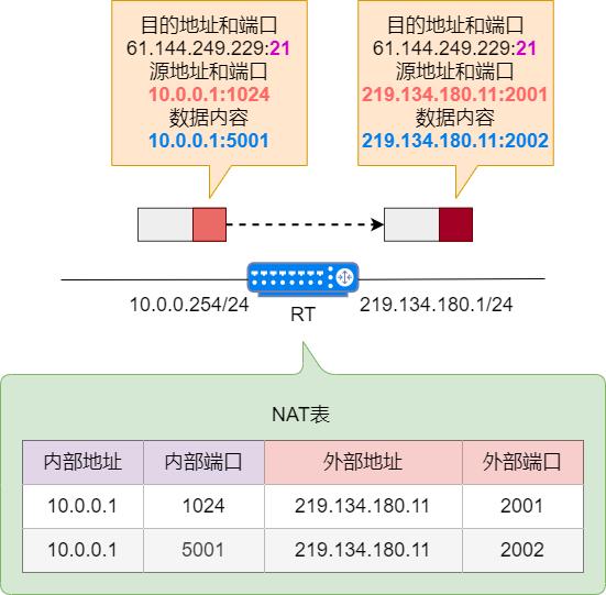 § NAT转换 - 图37