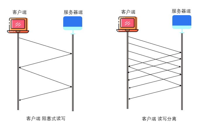 § fork 和 sigaction 函数实现多进程服务器 - 图51