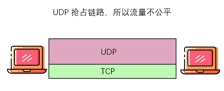 ♦ TCP拥塞控制 - 图27