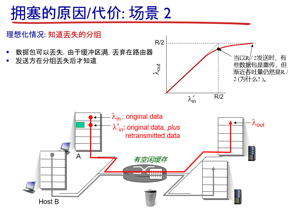 ♦ 拥塞控制原理 - 图16