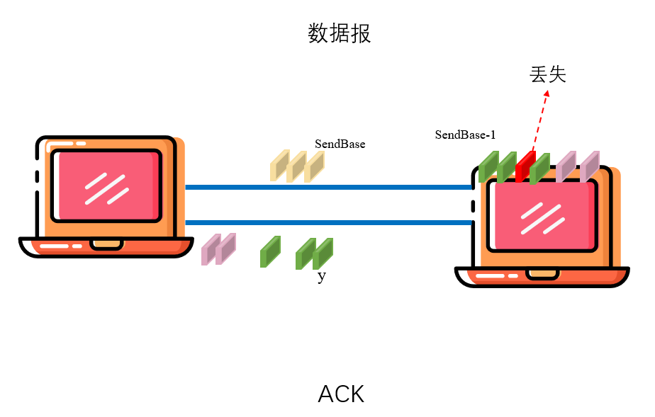 y和SendBase关系