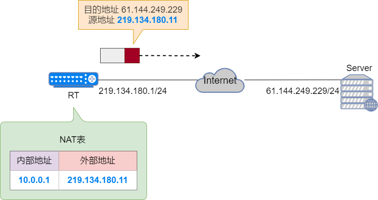 § NAT转换 - 图10