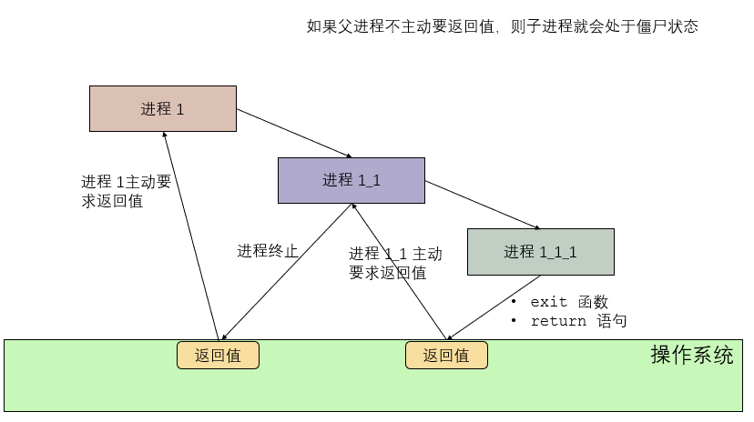 § fork 和 sigaction 函数实现多进程服务器 - 图26