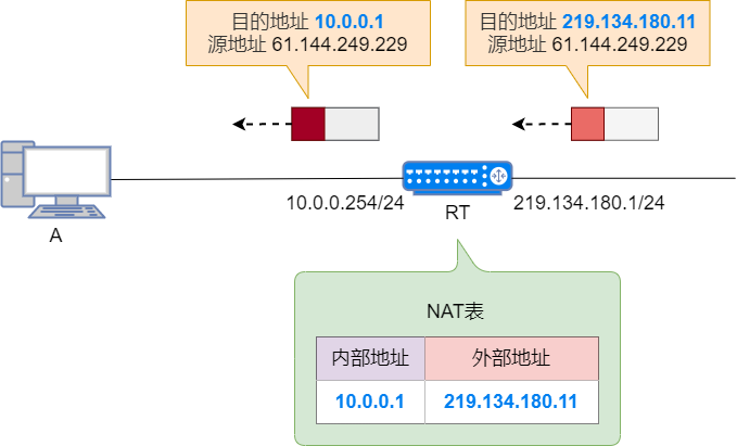 § NAT转换 - 图14