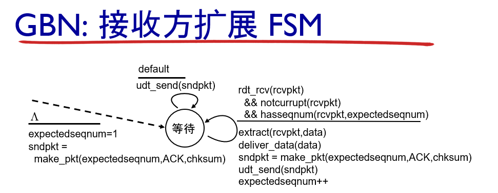 ♦ 基于流水线机制构造可靠数据传输协议 - 图15