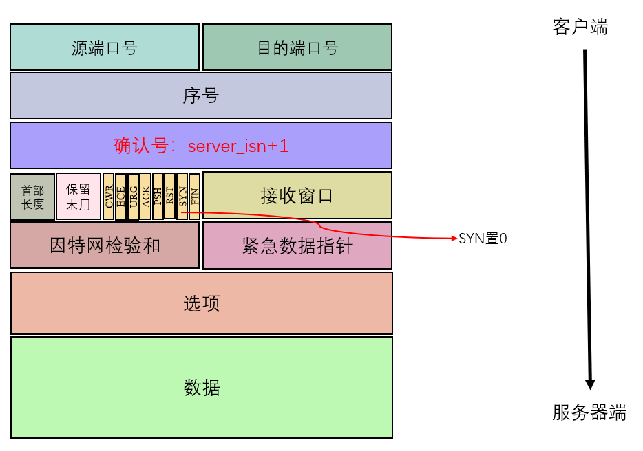 TCP 连接管理 - 图6