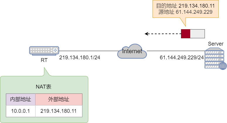 § NAT转换 - 图12