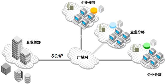 § 内网LAN、外网WAN和无线局域网WLAN - 图2